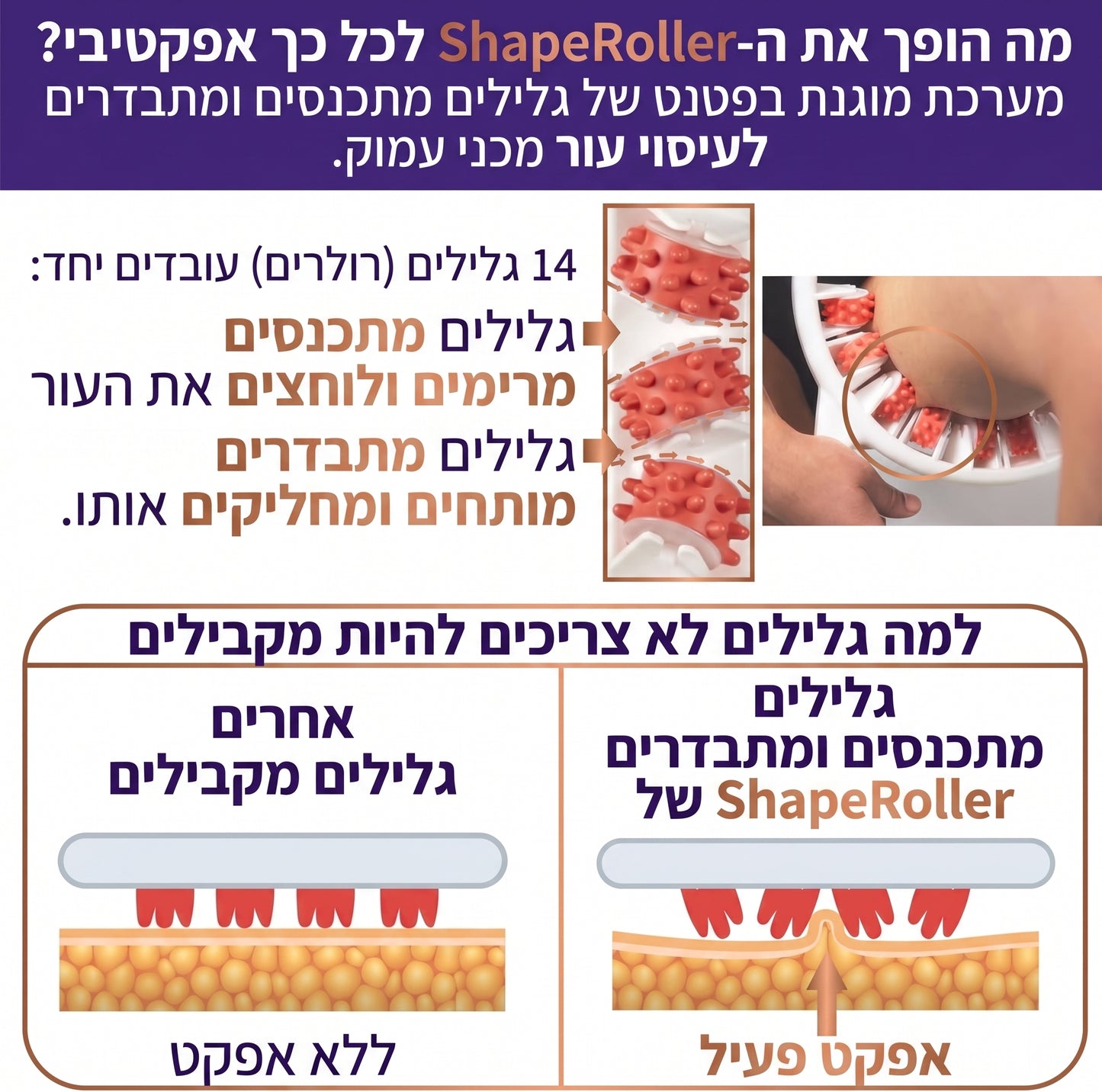 ShapeRoller - מעסה החיטוב